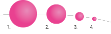 Average size of tumours/changes that can be found when you examine your breasts.